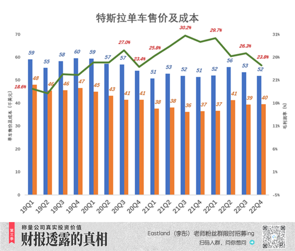 特斯拉真正的隐忧！智能驾驶被高估 每次都是车主的错