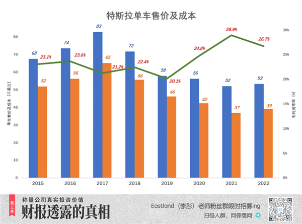 特斯拉真正的软肋：开始出现了