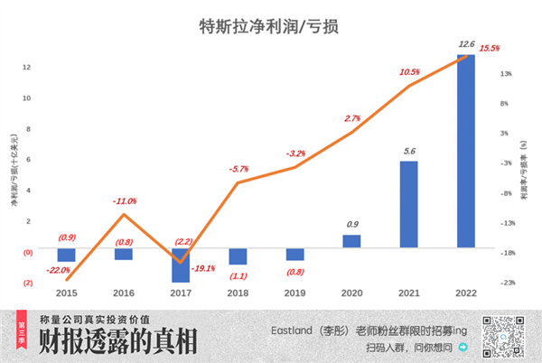 特斯拉真正的软肋：开始出现了