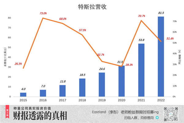 特斯拉真正的软肋：开始出现了