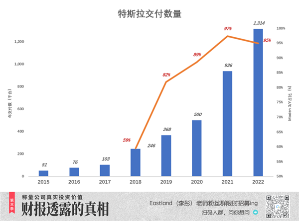 特斯拉真正的隐忧！智能驾驶被高估 每次都是车主的错