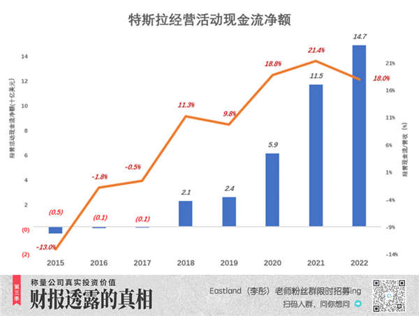 特斯拉真正的软肋：开始出现了