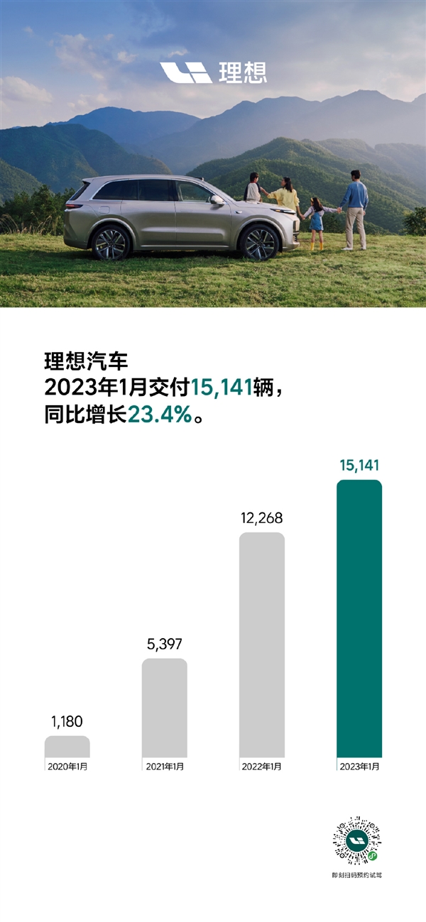 理想汽车1月交付15141辆！理想L7要来了