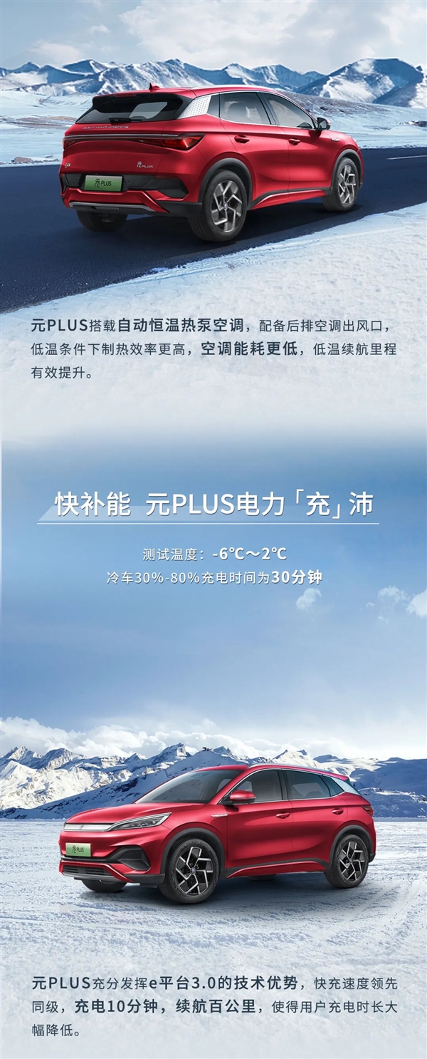 比亚迪元PLUS夺得极寒续航达率成第一 城市高达74.2%