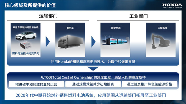 本田正式发布氢能源事业战略：与通用联手开发全新燃料电池