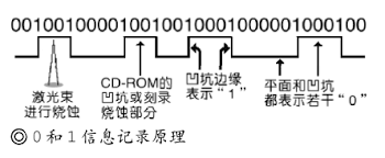 奄奄一息、开始停产的蓝光光盘：竟然又被请了回来