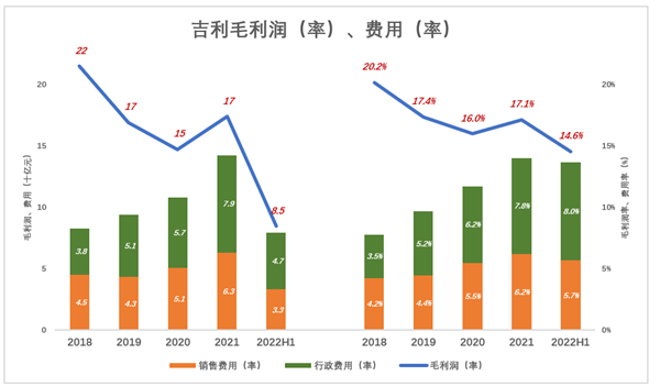 新能源起大早赶晚集 吉利失去的四年