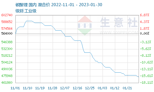 三十年了 钠离子电池总算熬出头！取代铅酸、把锂价打下去