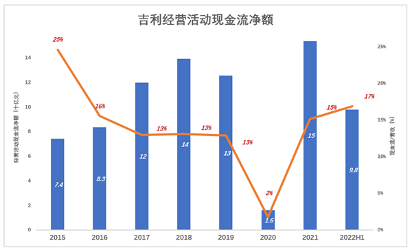 新能源起大早赶晚集 吉利失去的四年