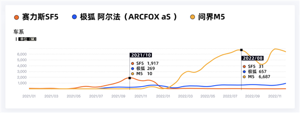 距离华为亲手造车 仅剩8个月零20天59分25秒？