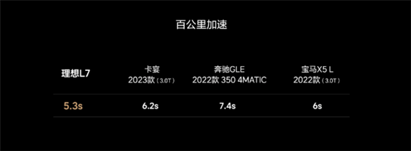 最便宜理想开卖！L7五座套娃32万起 入门版L8也来了