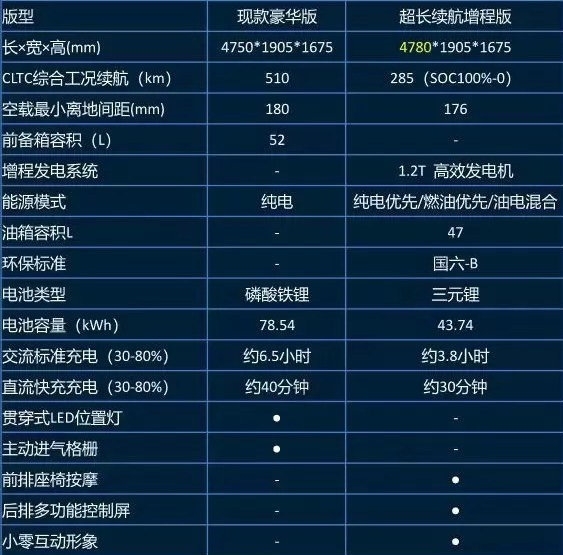 疯狂碰瓷理想！零跑C11增程明天预售：比L7纯电多跑75KM