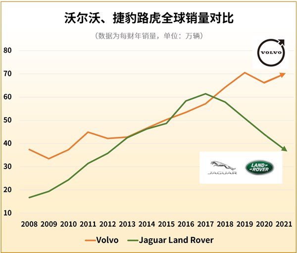 吉利赚了10个沃尔沃