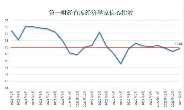 2023年 没人想买车了？