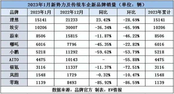 2023年 没人想买车了？