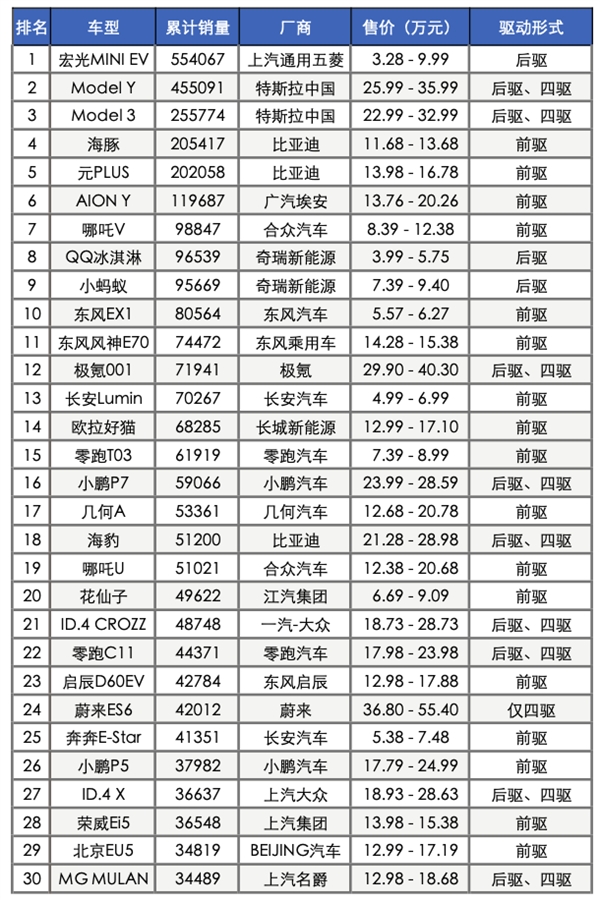 电车没后驱 不是好东西