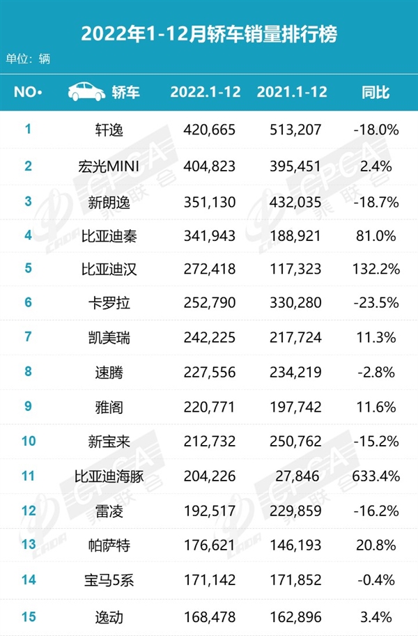 9.98万杀手锏 比亚迪决定不给日系留“活路”了