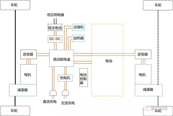 电车没后驱 不是好东西