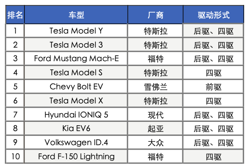 电车没后驱 不是好东西