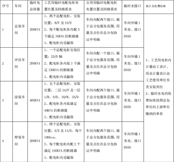 又下一城！华为江淮工厂曝光：明年完工