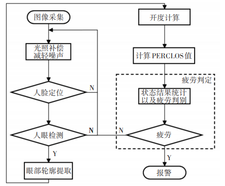 要不是车里这双“眼” 你可能就没了