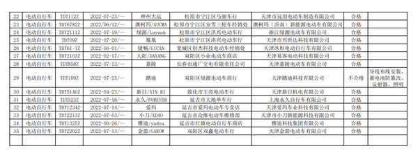 别急着买！吉林官方抽查电动自行车：宗申、踏迪等质量不合格