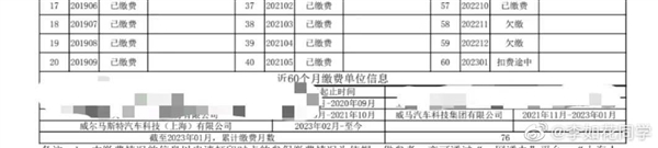 威马员工在线讨薪：被恶心到了、恶心的事还有更多