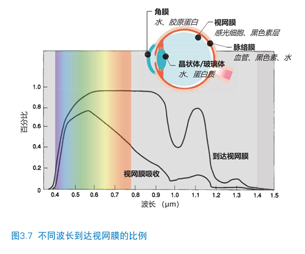 照坏了手机的激光雷达：会照瞎你的眼吗？