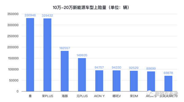 比亚迪一卷：日系电动和燃油都没了活路！