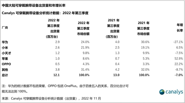 华为太秀了！穿戴“新物种”亮相巴展：颜值、性能惊艳