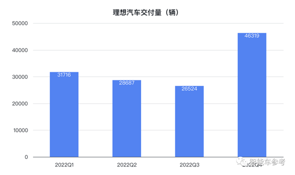 增程混动被理想玩明白了！卖一辆赚6千3：纯电车型已在路上