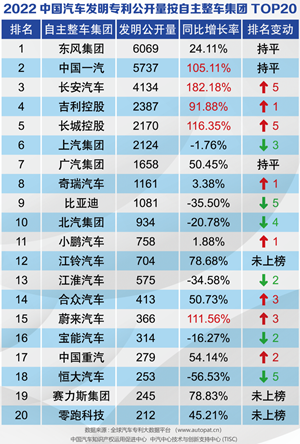 哪吒汽车2月份交付10073台 同比大涨41.5%