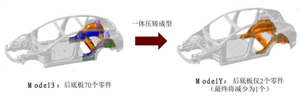 特斯拉未来要狂暴降价：就靠这改变世界？其实都被骗了！