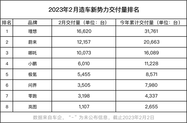 特斯拉养韭菜 比亚迪忙收割