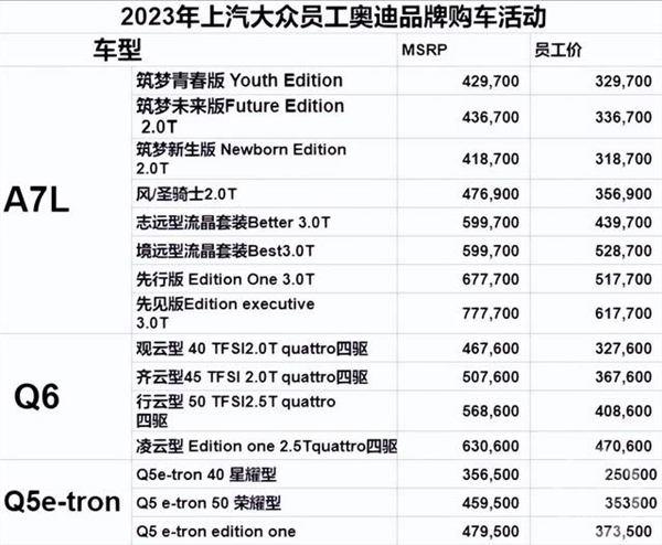 上汽奥迪员工内购价最高优惠16万 二手平台已有加价转卖