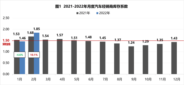 日系车加价的臭毛病：让比亚迪治好了！