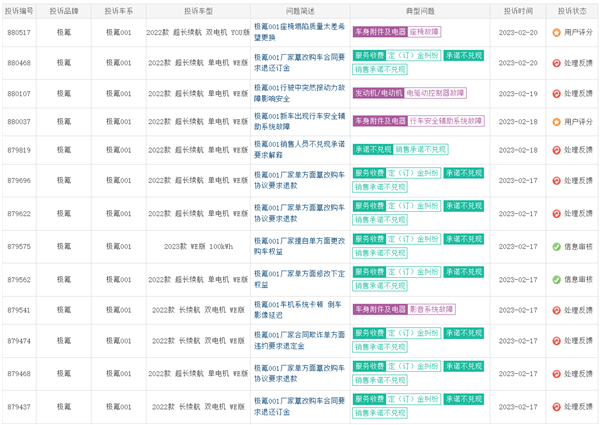 极氪汽车被指销售欺诈 有车主坐在体验店门口集体维权