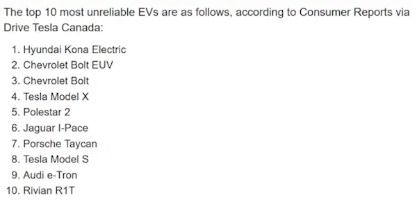 《消费者报告》公布最不可靠的10款电动车：特斯拉双车上榜