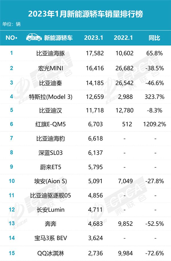 日系车加价的臭毛病：让比亚迪治好了！