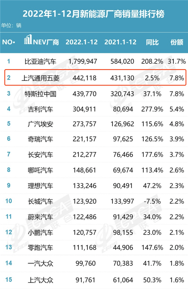 人民的五菱 在被人民抛弃