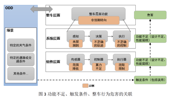 奔驰将在中国落地L3 口号最响：出事故算奔驰的