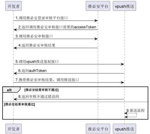 告别低俗恶俗消息！华为、小米、OPPO、vivo集体升级推必安2.0