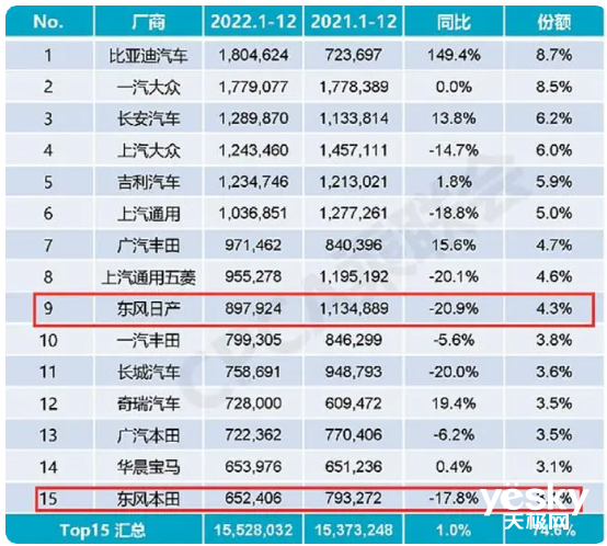 合资油车突然大降价！连BBA都坐不住了 实属罕见