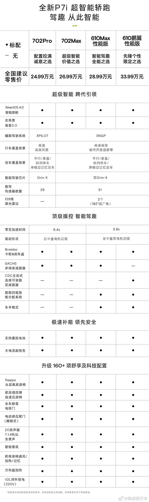 24.99万起 小鹏新款纯电轿跑P7i正式上市！入门配置就全部拉满