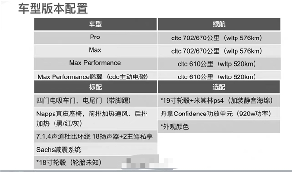 全村最后的希望！疑似小鹏P7i价格曝光：23.99万起能跑670公里