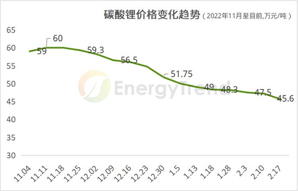 30多家车企集体降价：已经没人看得上油车了吗？