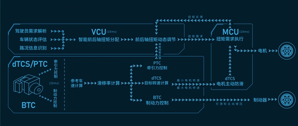 长城咬住比亚迪：用魔法打败魔法