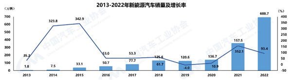 30多家车企集体降价：已经没人看得上油车了吗？