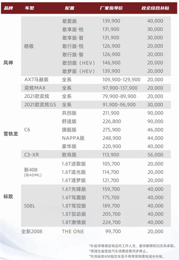 30多家车企集体降价：已经没人看得上油车了吗？