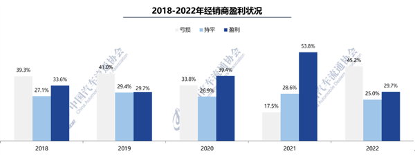 踩踏式降价背后：燃油车这回真崩了